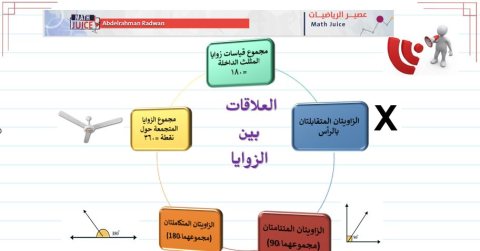 مدرس قدرات كمي بالدمام والخبر والظهران 0540591150 2