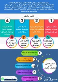 كاتب روائي محترف يكتب لك اي رواية أو كتاب