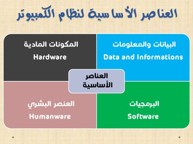 تصميم عروض بوربوينت  1