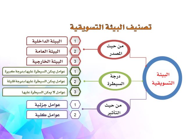 تصميم عروض بوربوينت  3