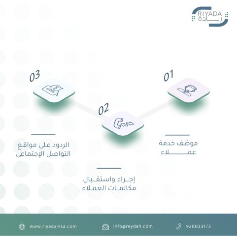 ريادة لخدمات الموارد البشرية 6