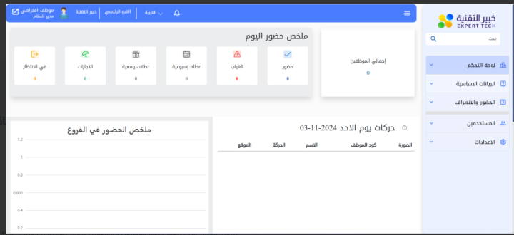 برامج خبير التقنية السيطرة الكاملة على أعمالك بين يديك 2