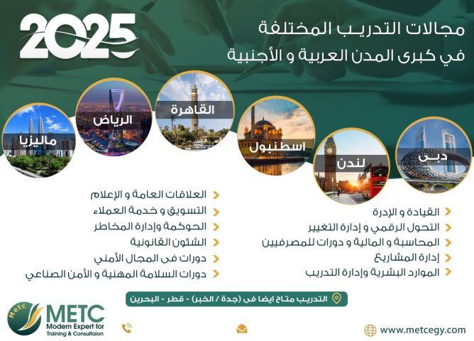 #دورة_التفكير_الإبداعي_في_إدارة_الأعمال
