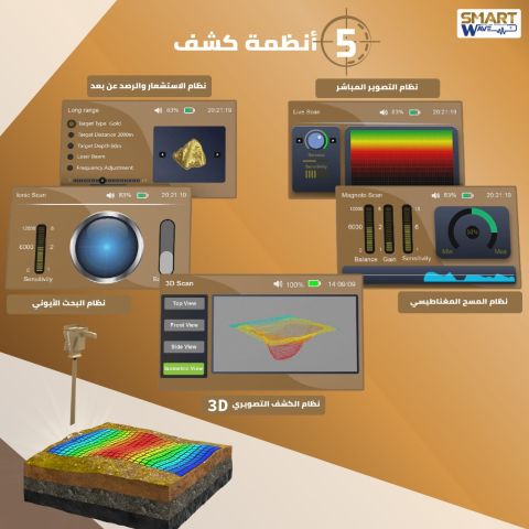 جهاز كشف الذهب و الكنوز المتطور 