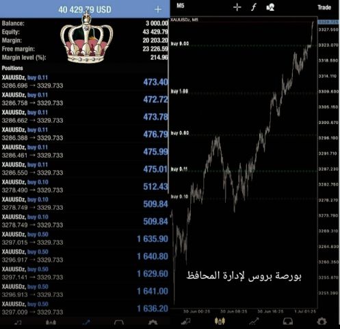 توصيات الأسهم السعودية والأمريكية والعملات والذهب وإدارة محفظتك 3