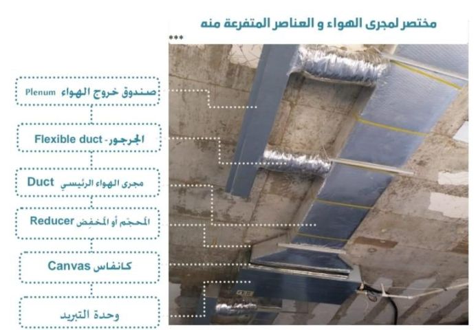 افضل شركة اعمال تكييف مركزي بالرياض