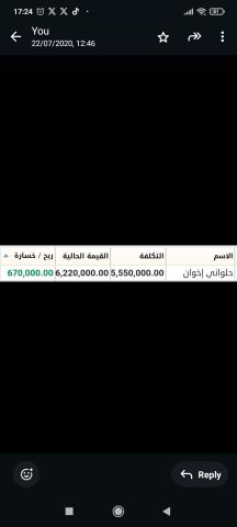 توصيات ذهبية وإدارة المحافظ باعلي ربح البورصة السعودية والامريكية 2