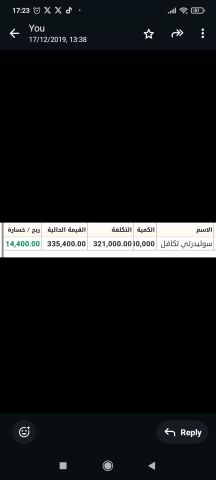 توصيات ذهبية وإدارة المحافظ باعلي ربح البورصة السعودية والامريكية 3