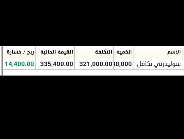 بورصة بروس  التوصيات الذهبية وإدارة محفظتك بالاسهم السعوديةو usa 2