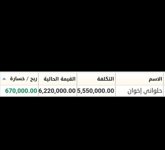 بورصة بروس  التوصيات الذهبية وإدارة محفظتك بالاسهم السعوديةو usa 3
