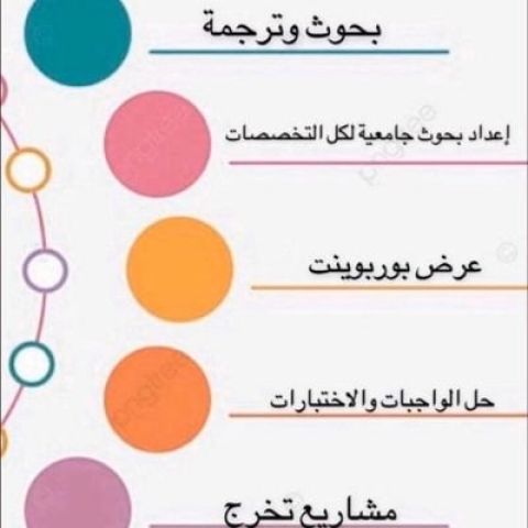 مدرس محاسبة واحصاء وتمويل وإدارة مالية