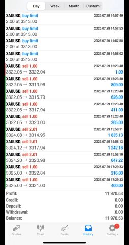 التوصيات الذهبية إدارة محفظتك الاسهم السعودية الأمريكية والفوركس  5