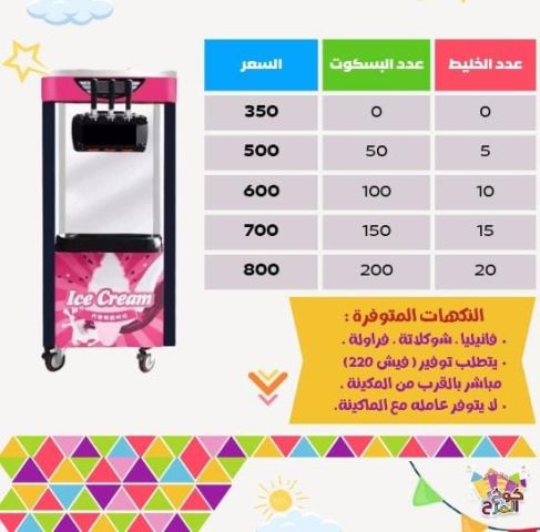 ايجار مكاين غزل بنات و مكاين فشار ومكاين ايس كريم 