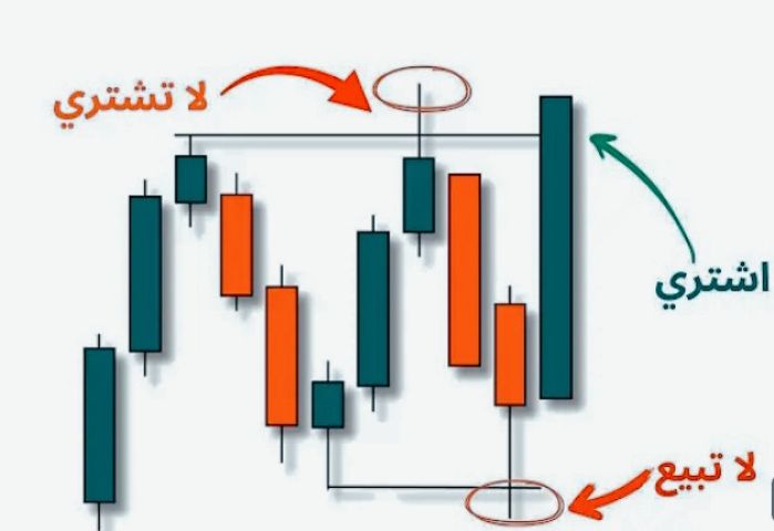 خدمات التوصيات الذهبية وإدارة محفظتك بالاسهم السعودية والأمريكية  3