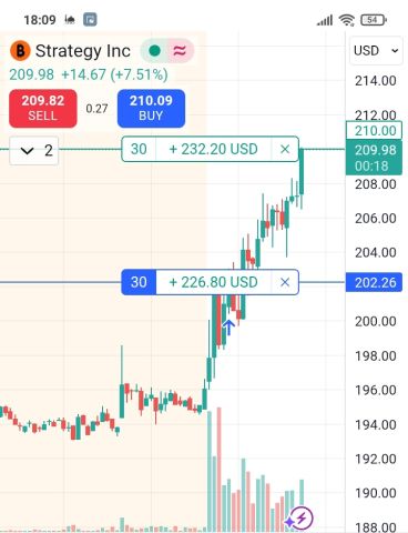 كورسات وتوصيات ذهبية وإدارة محفظتك بالاسهم السعودية والأمريكية 
