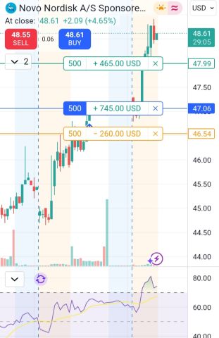 توصيات ذهبية الأسهم السعودية والأمريكية والعملات وإدارة محفظتك .