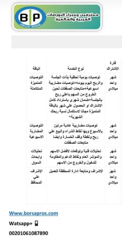 توصيات الأسهم الذهبية وإدارة محافظ البورصة الأمريكية والسعودية 3