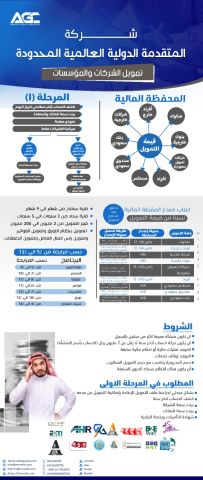 تمويل للشركات والمؤسسات السعودية 7