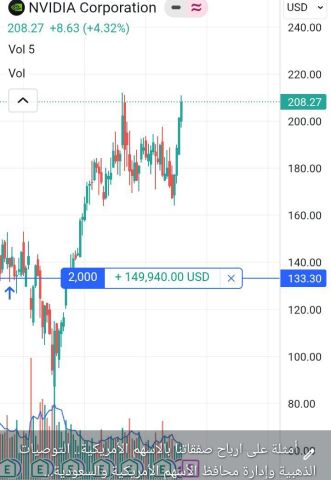 التوصيات الذهبية وإدارة محافظ الأسهم الأمريكية والسعودية والعملات 2