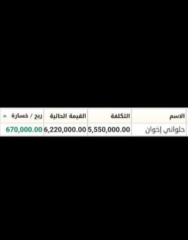 التوصيات الذهبية وإدارة محافظ الأسهم الأمريكية والسعودية والعملات 3