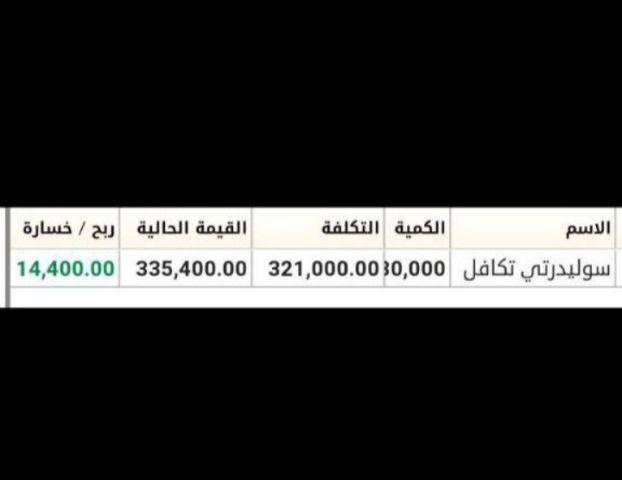 التوصيات الذهبية وإدارة محافظ الأسهم الأمريكية والسعودية والعملات 4