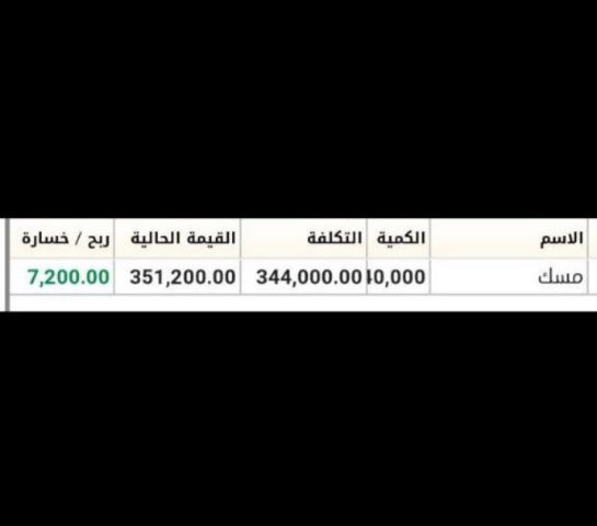 التوصيات الذهبية وإدارة محافظ الأسهم الأمريكية والسعودية والعملات 5